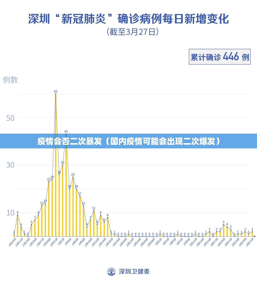 疫情会否二次暴发（国内疫情可能会出现二次爆发）