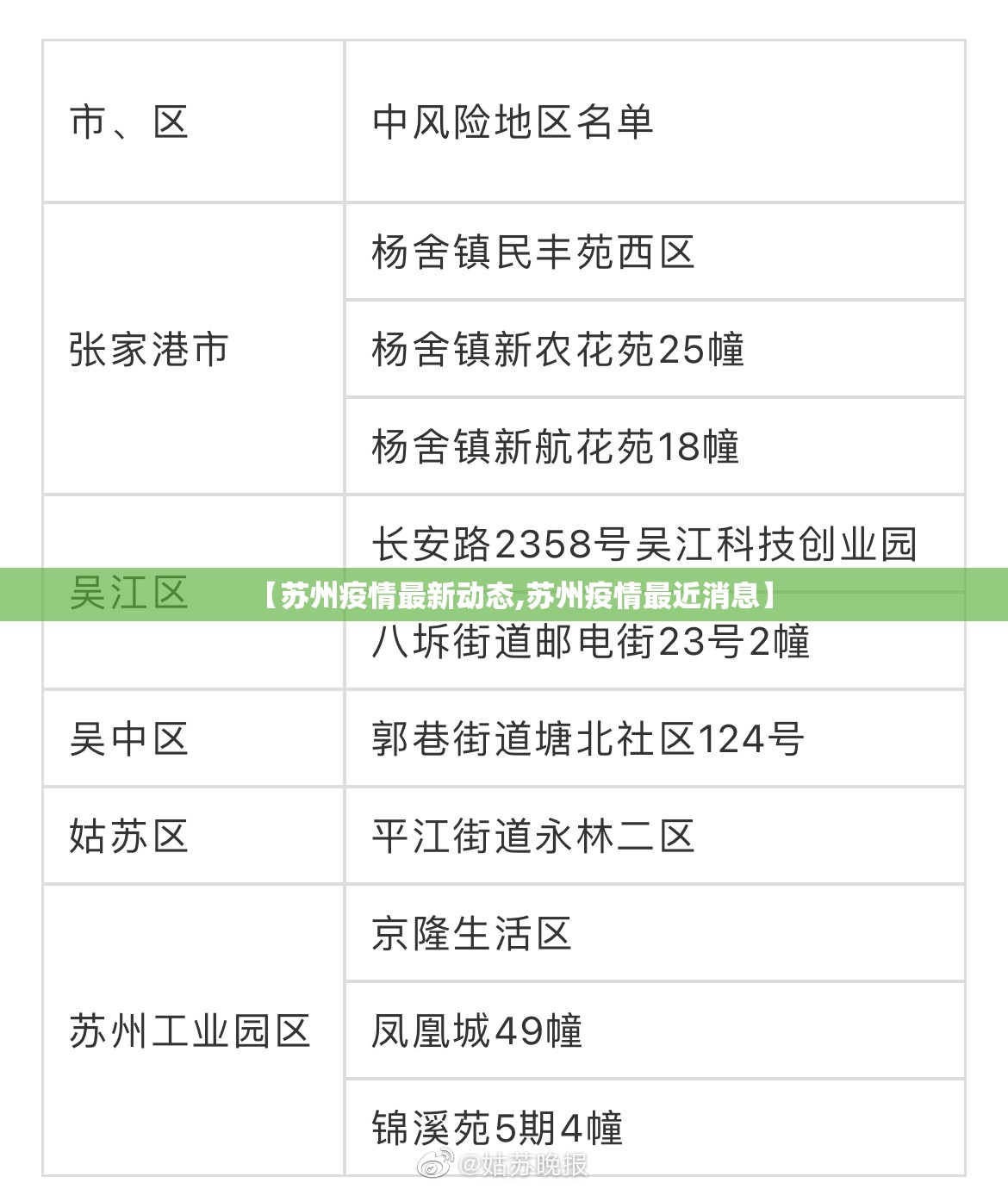 【苏州疫情最新动态,苏州疫情最近消息】