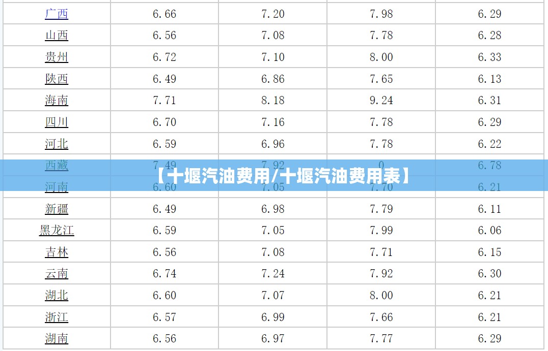 【十堰汽油费用/十堰汽油费用表】