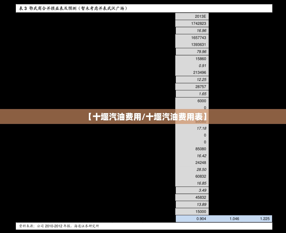 【十堰汽油费用/十堰汽油费用表】