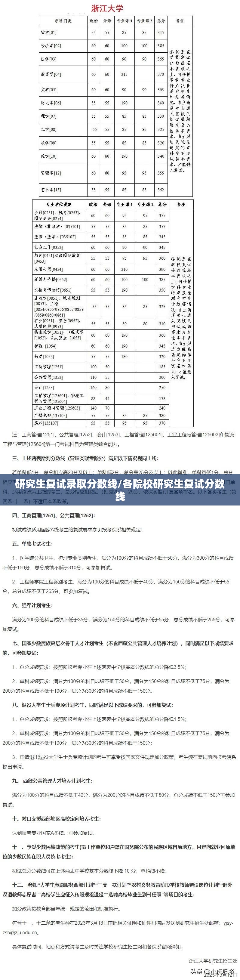 研究生复试录取分数线/各院校研究生复试分数线
