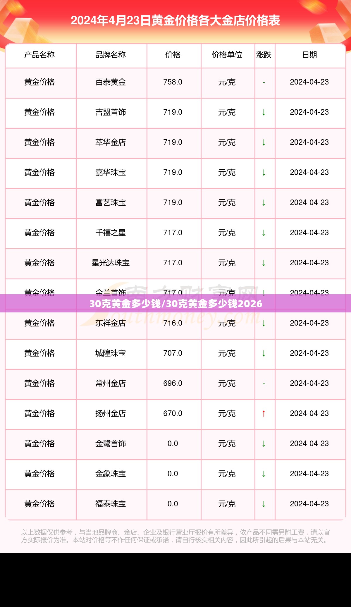 30克黄金多少钱/30克黄金多少钱2026