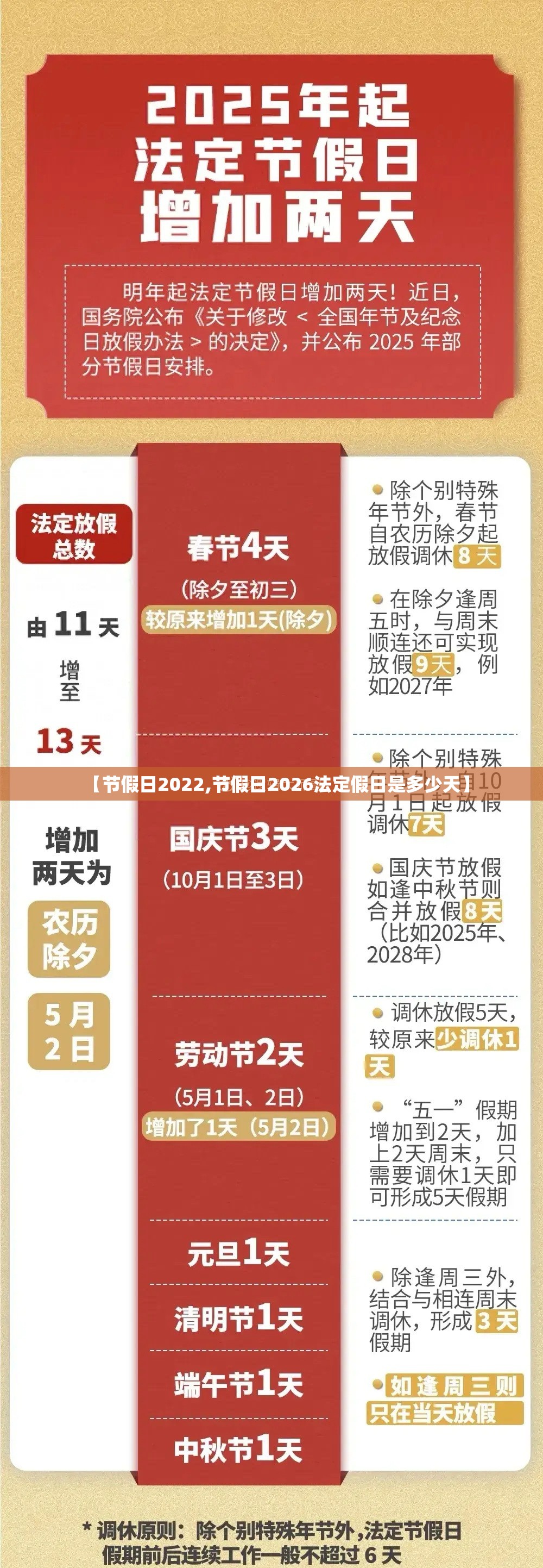 【节假日2022,节假日2026法定假日是多少天】
