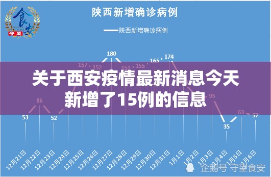 关于西安疫情最新消息今天新增了15例的信息
