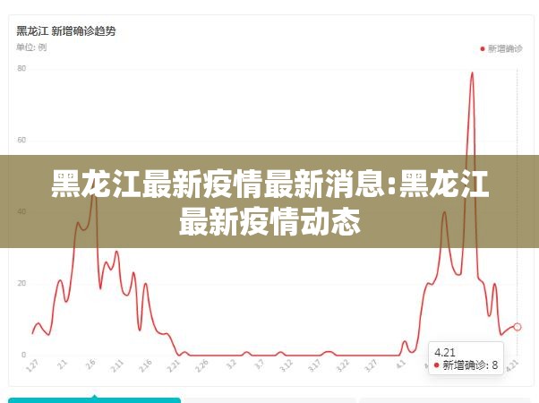 黑龙江最新疫情最新消息:黑龙江最新疫情动态