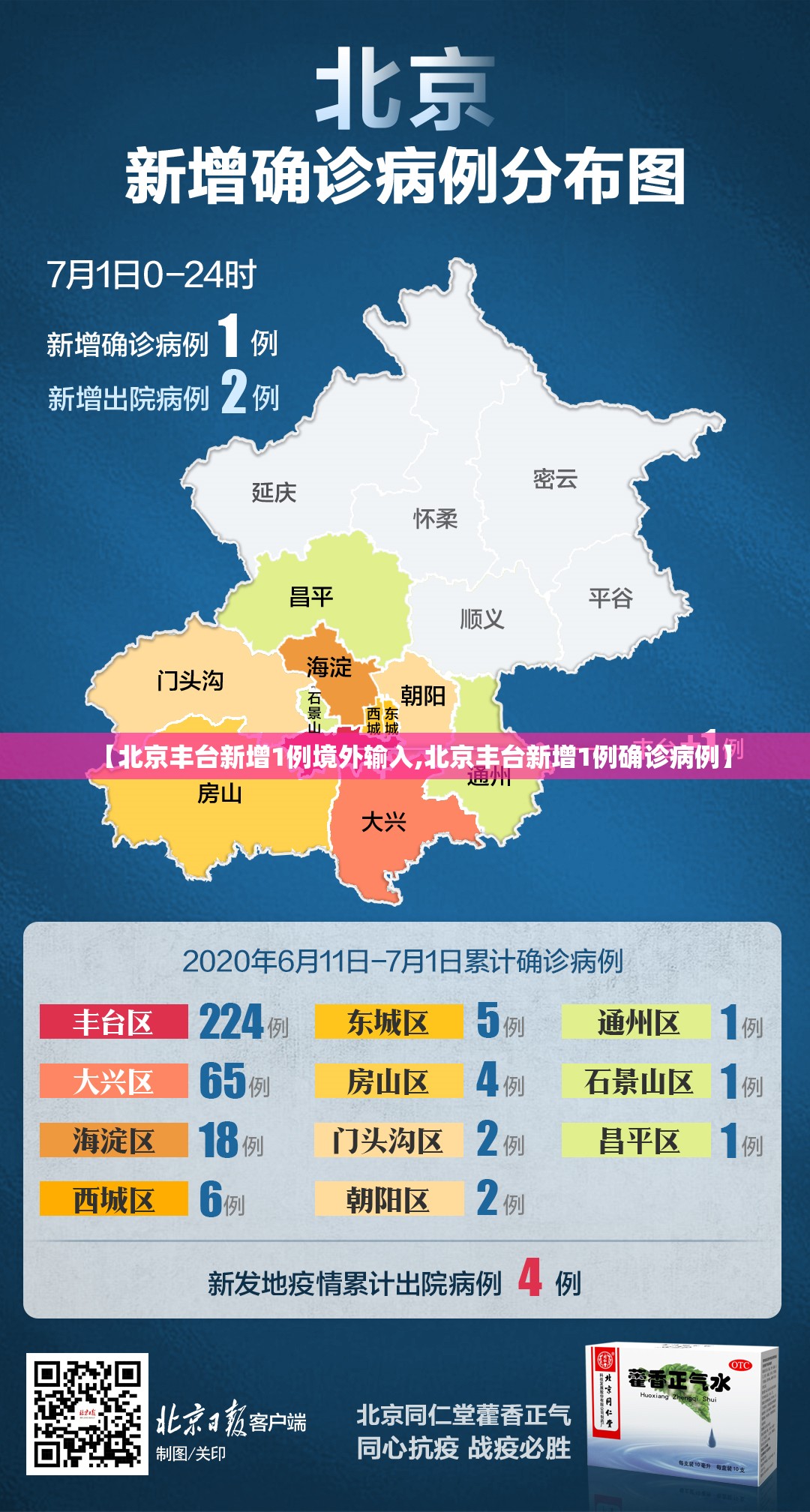 【北京丰台新增1例境外输入,北京丰台新增1例确诊病例】 【北京丰台新增1例境外输入,北京丰台新增1例确诊病例】