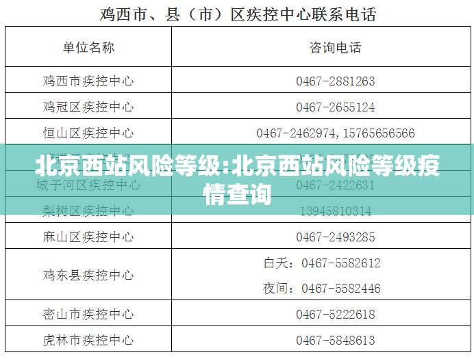 北京西站风险等级:北京西站风险等级疫情查询