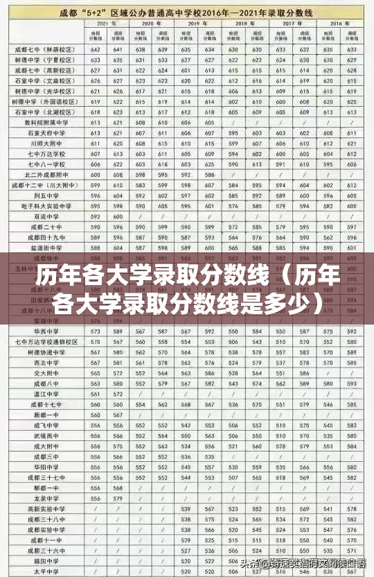 历年各大学录取分数线（历年各大学录取分数线是多少）