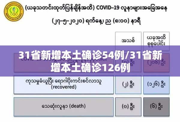 31省新增本土确诊54例/31省新增本土确诊126例 31省新增本土确诊54例/31省新增本土确诊126例