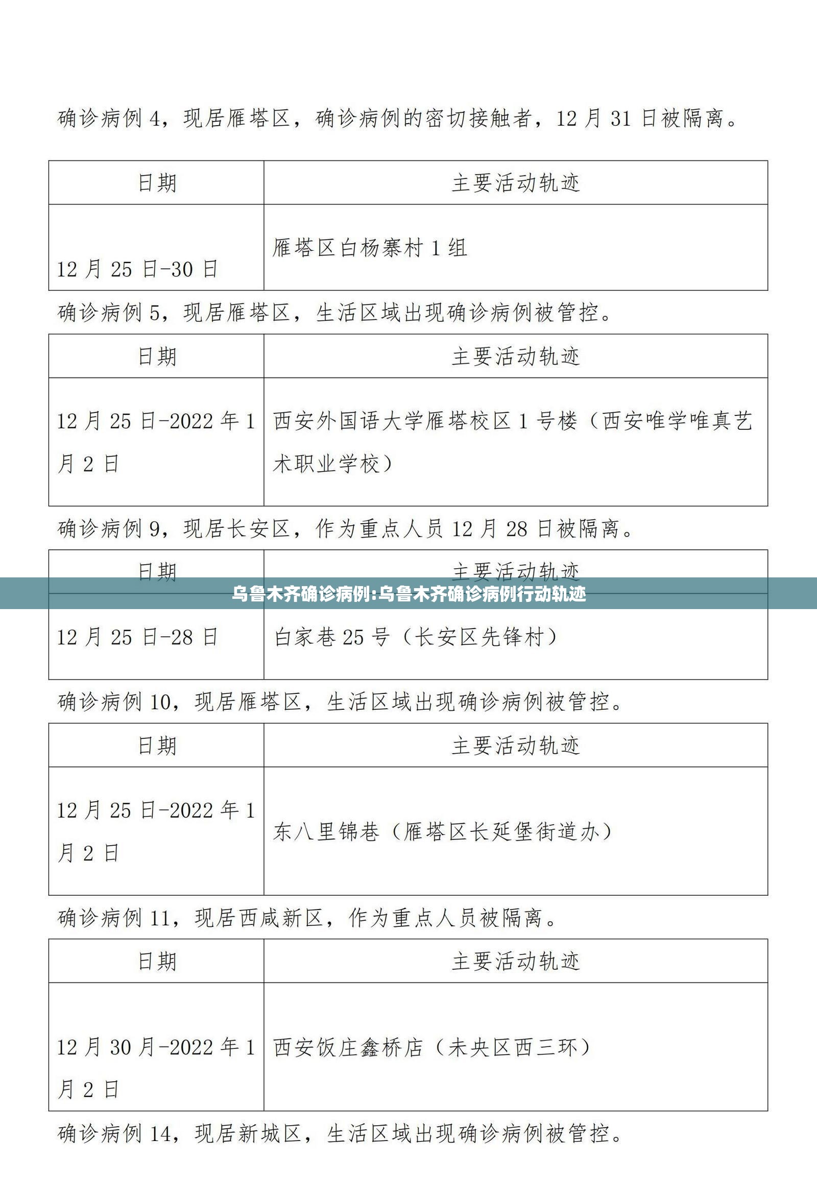 乌鲁木齐确诊病例:乌鲁木齐确诊病例行动轨迹