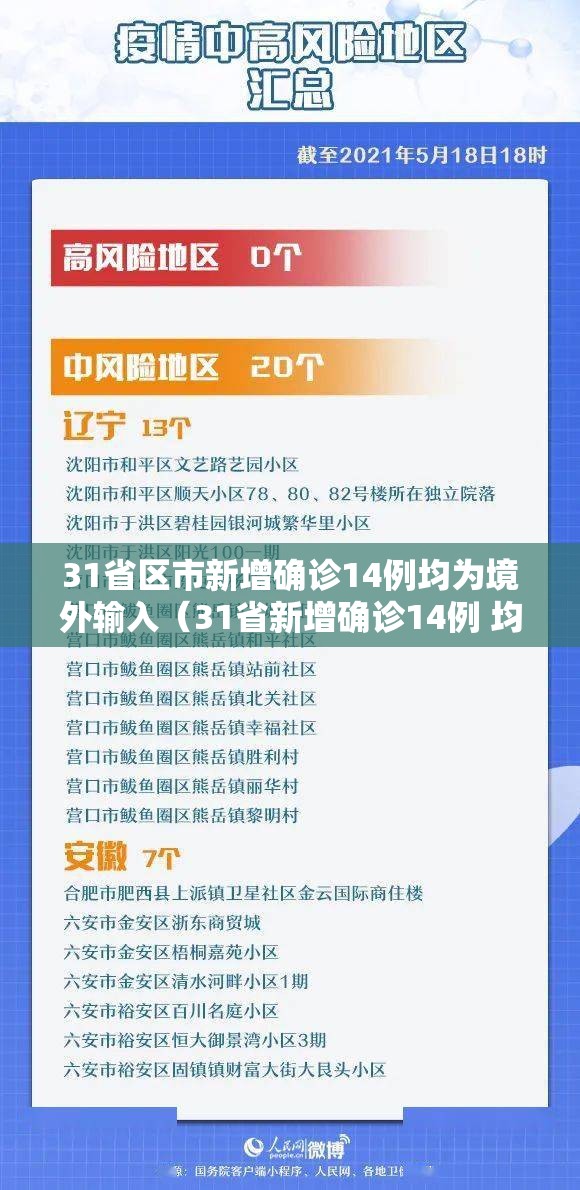 31省区市新增确诊14例均为境外输入(31省新增确诊14例 均为境外输入) 31省区市新增确诊14例均为境外输入(31省新增确诊14例 均为境外输入)