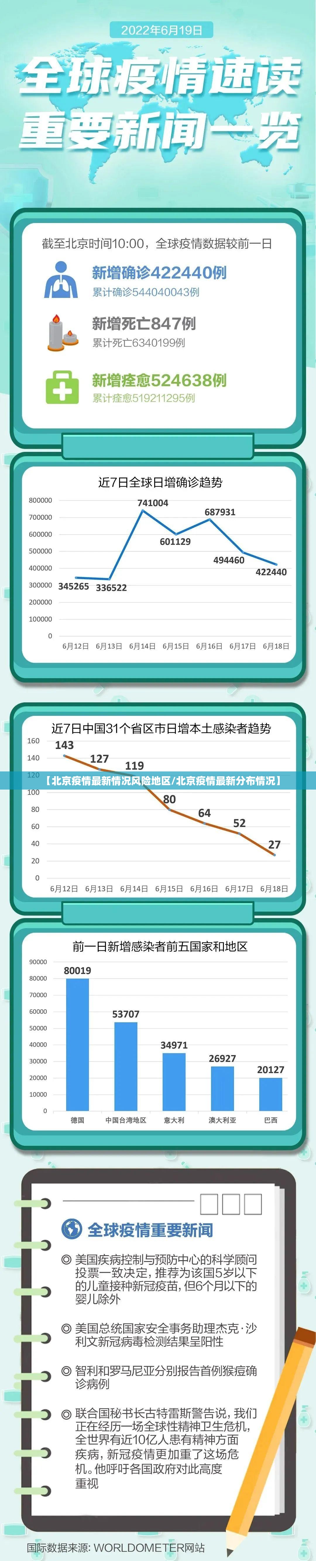 【北京疫情最新情况风险地区/北京疫情最新分布情况】