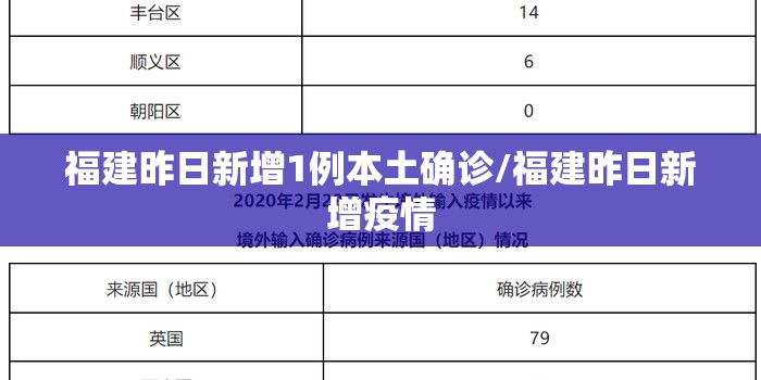 福建昨日新增1例本土确诊/福建昨日新增疫情