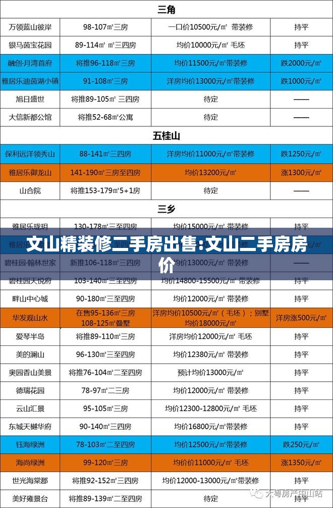 文山精装修二手房出售:文山二手房房价