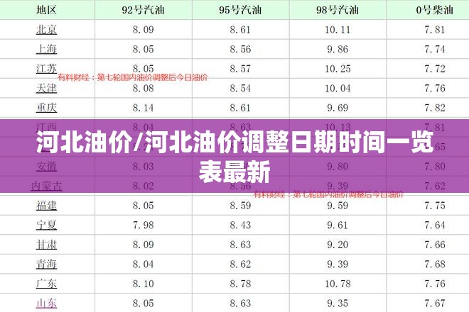 河北油价/河北油价调整日期时间一览表最新