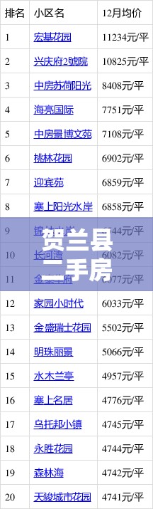 贺兰县二手房精装修急售/看看银川市贺兰县的二手房子