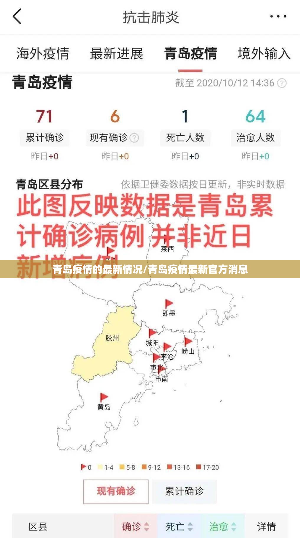 青岛疫情的最新情况/青岛疫情最新官方消息 青岛疫情的最新情况/青岛疫情最新官方消息