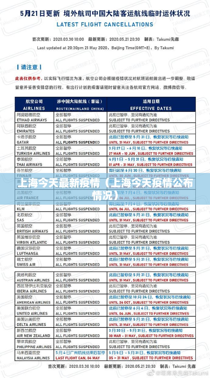 上海今天最新疫情（上海今天疫情公布情况）