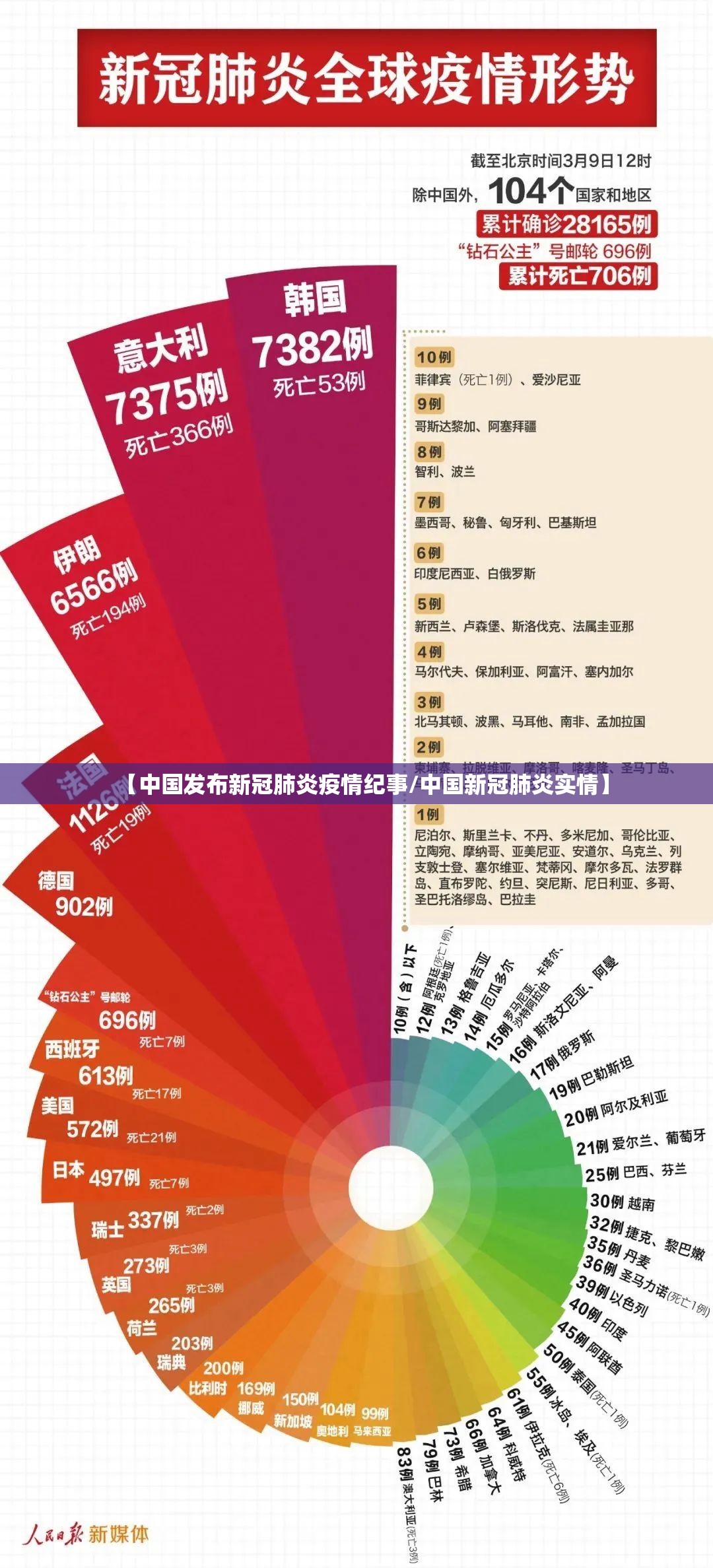 【中国发布新冠肺炎疫情纪事/中国新冠肺炎实情】