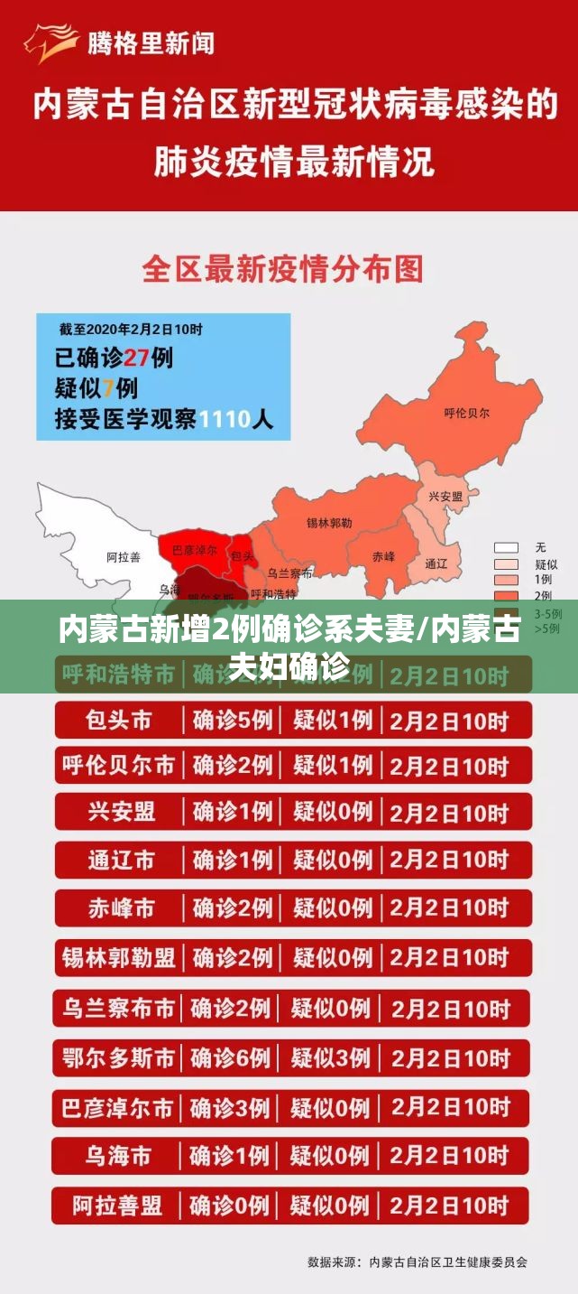 内蒙古新增2例确诊系夫妻/内蒙古夫妇确诊