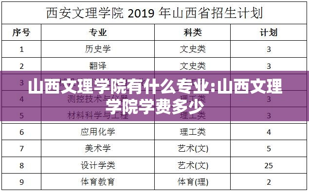 山西文理学院有什么专业:山西文理学院学费多少