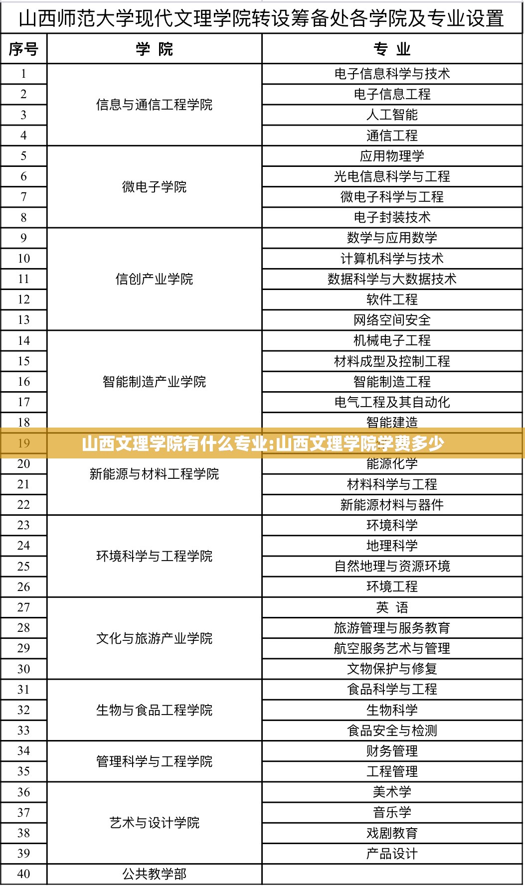 山西文理学院有什么专业:山西文理学院学费多少