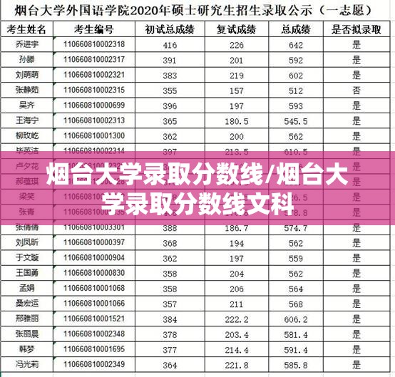 烟台大学录取分数线/烟台大学录取分数线文科