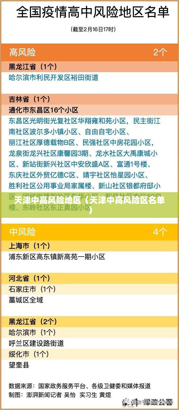 天津中高风险地区（天津中高风险区名单）