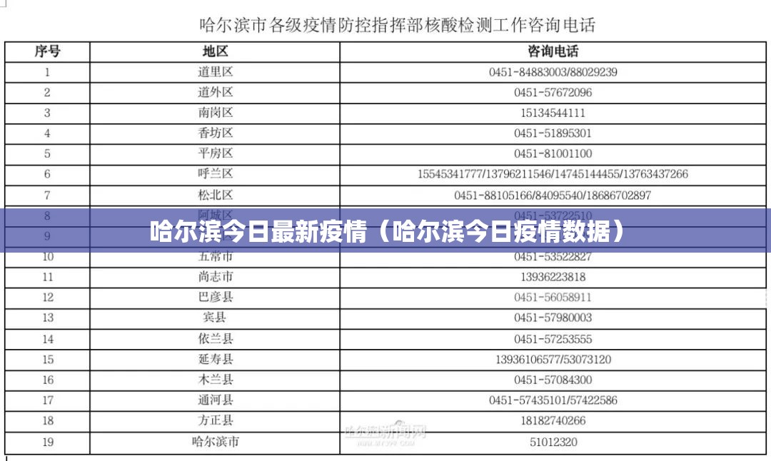 哈尔滨今日最新疫情（哈尔滨今日疫情数据）