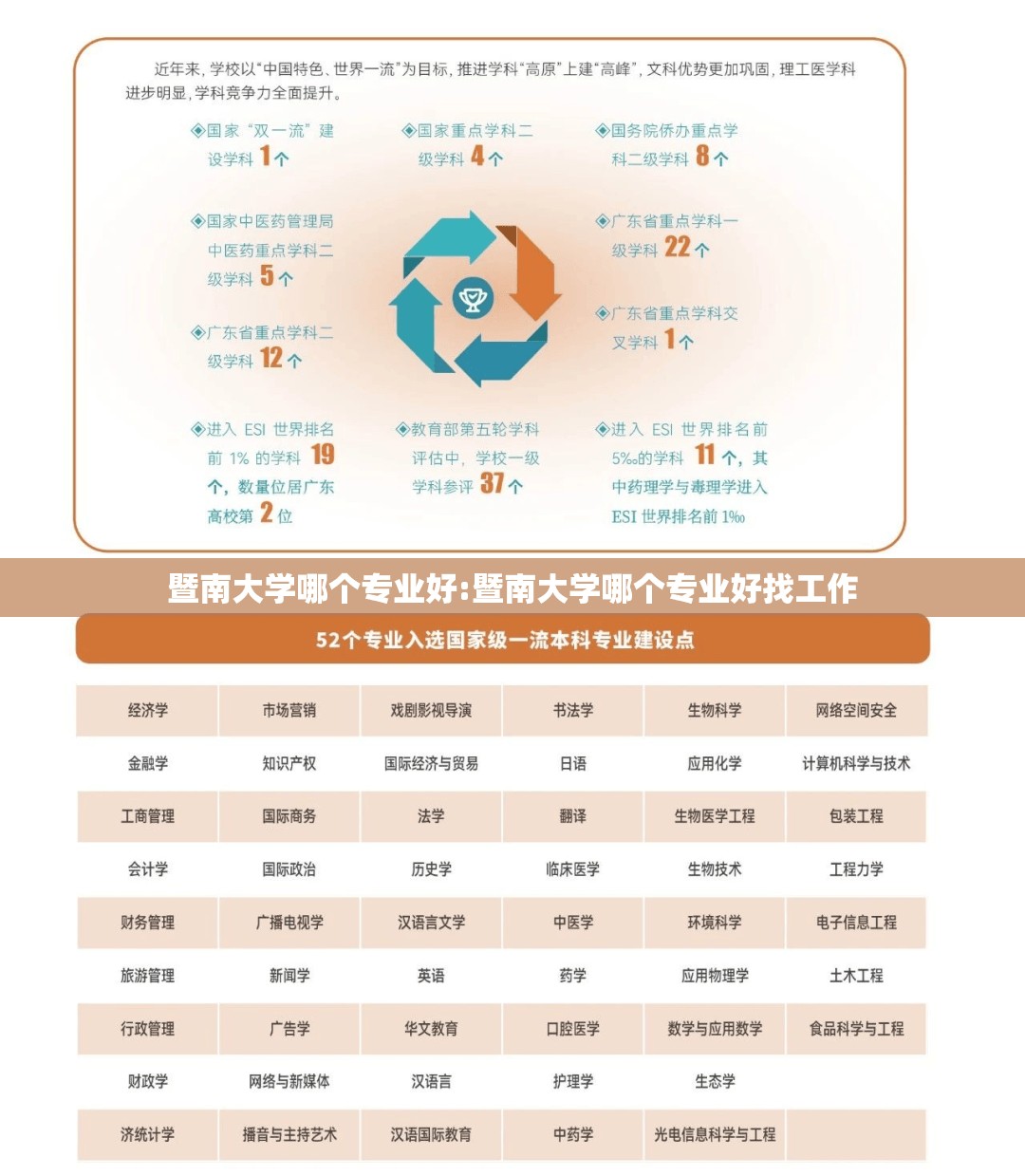 暨南大学哪个专业好:暨南大学哪个专业好找工作