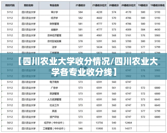【四川农业大学收分情况/四川农业大学各专业收分线】