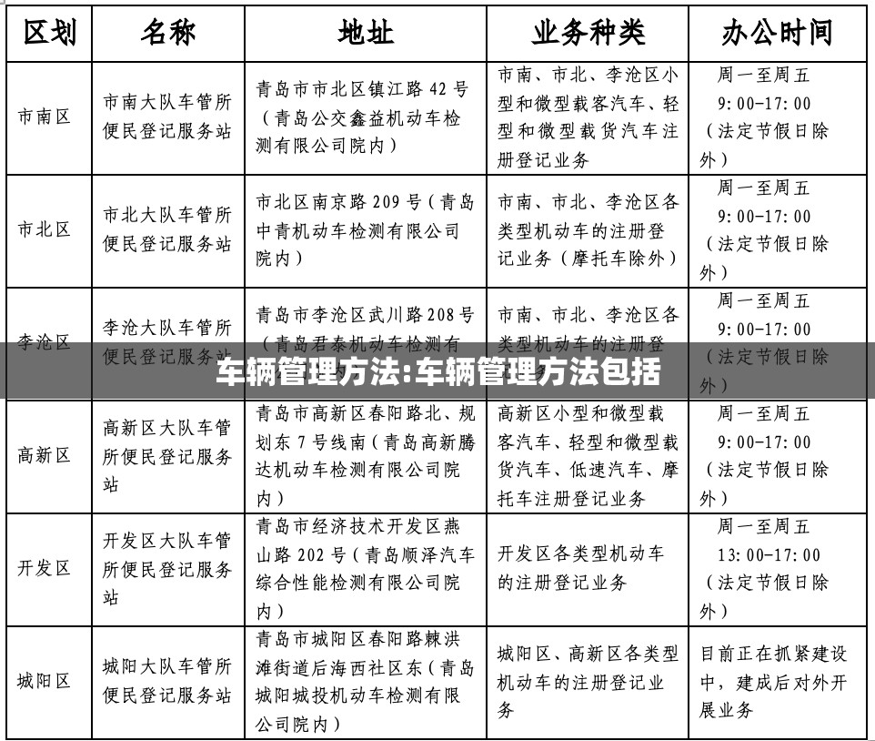 车辆管理方法:车辆管理方法包括