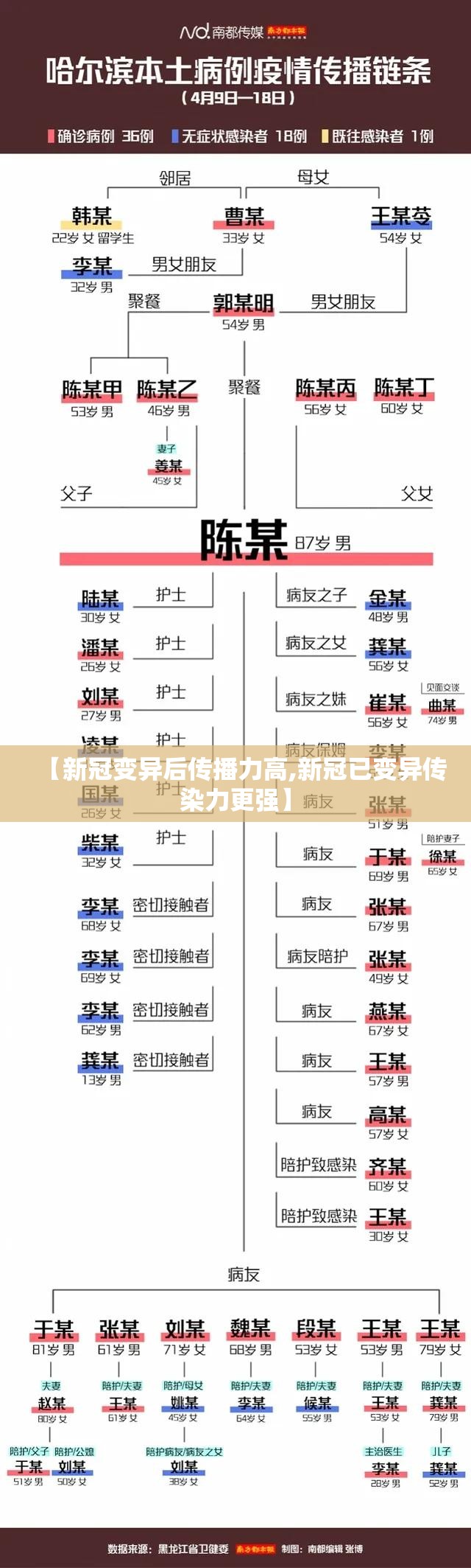 【新冠变异后传播力高,新冠已变异传染力更强】