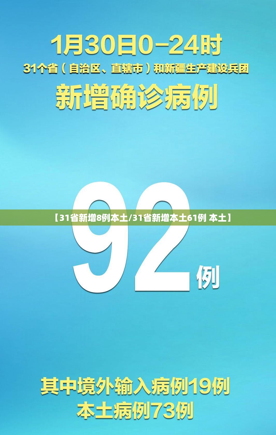 【31省新增8例本土/31省新增本土61例 本土】 【31省新增8例本土/31省新增本土61例 本土】