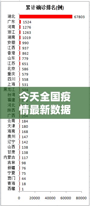 今天全国疫情最新数据（今天全国疫情的最新通报）
