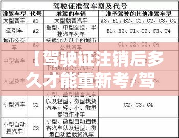 【驾驶证注销后多久才能重新考/驾驶证十年没换证能恢复吗?】
