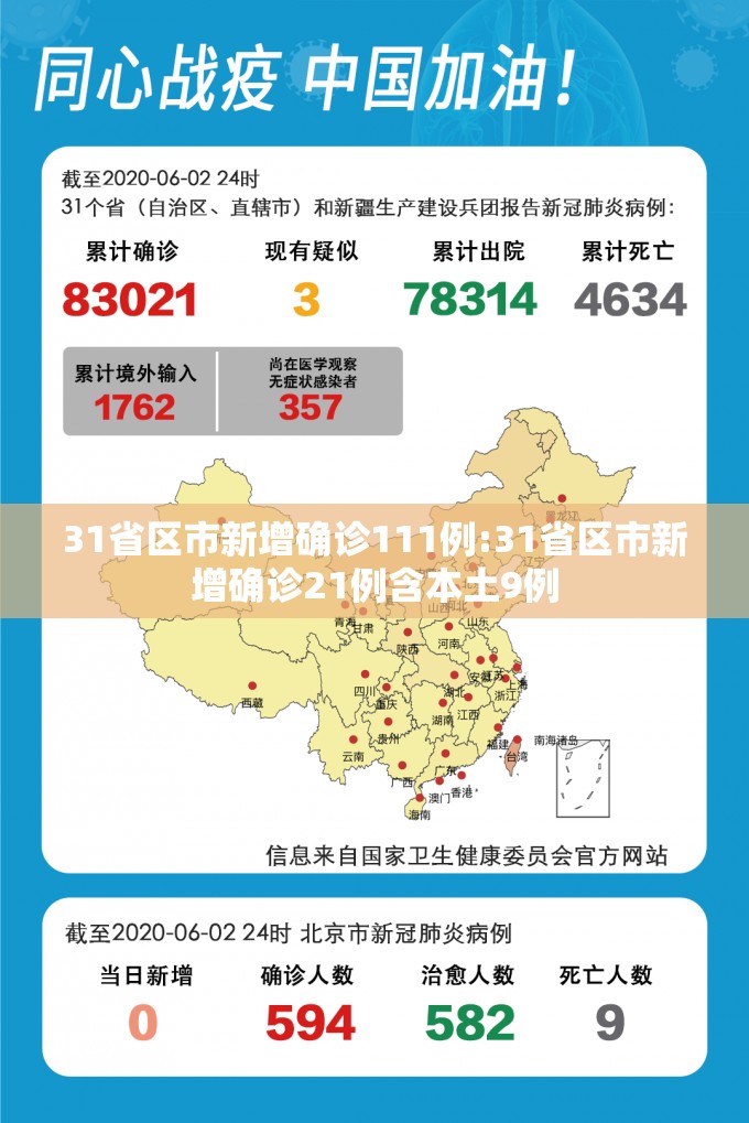 31省区市新增确诊111例:31省区市新增确诊21例含本土9例