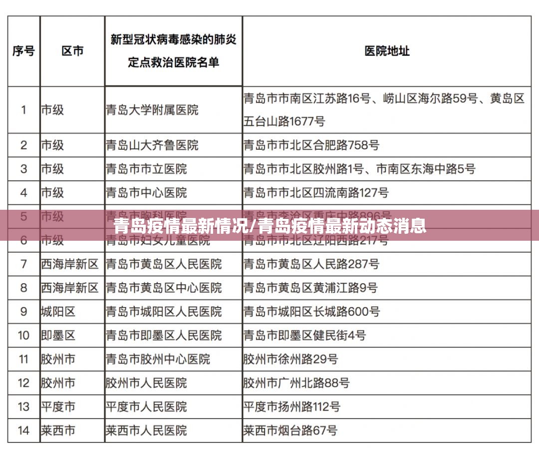 青岛疫情最新情况/青岛疫情最新动态消息