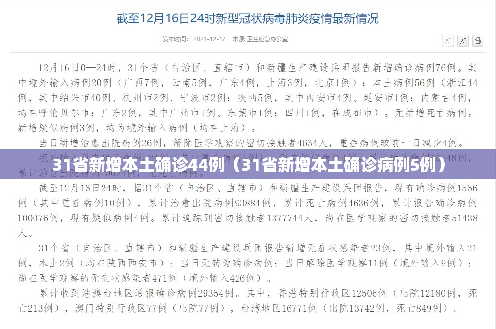 31省新增本土确诊44例（31省新增本土确诊病例5例）