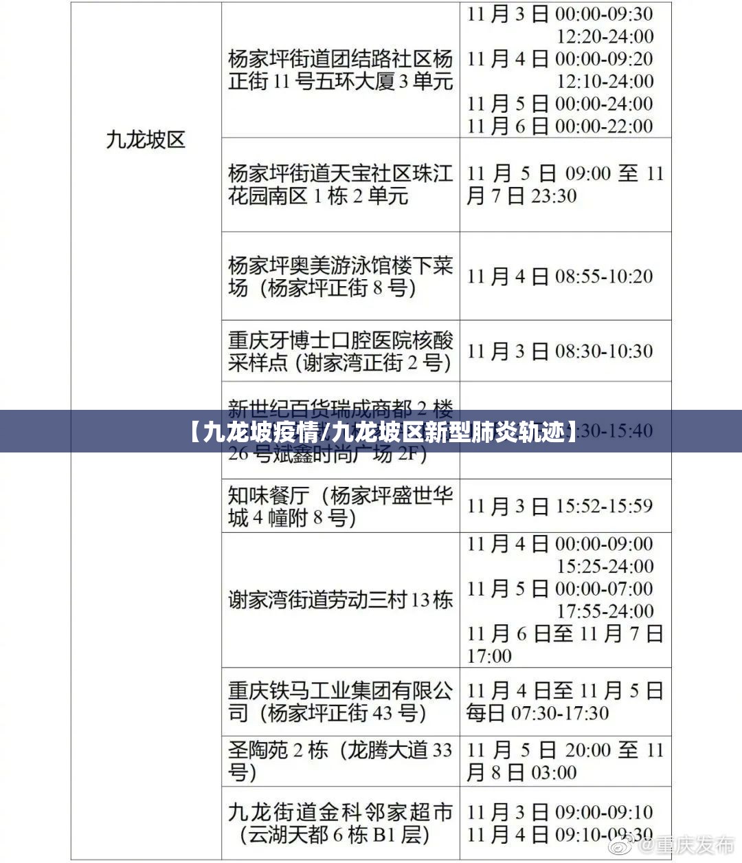 【九龙坡疫情/九龙坡区新型肺炎轨迹】 【九龙坡疫情/九龙坡区新型肺炎轨迹】