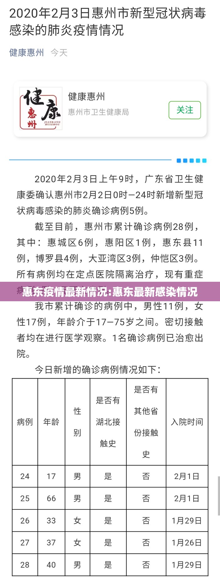 惠东疫情最新情况:惠东最新感染情况