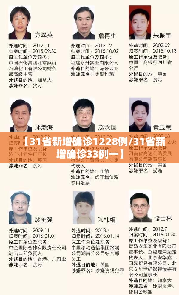 【31省新增确诊1228例/31省新增确诊33例一】