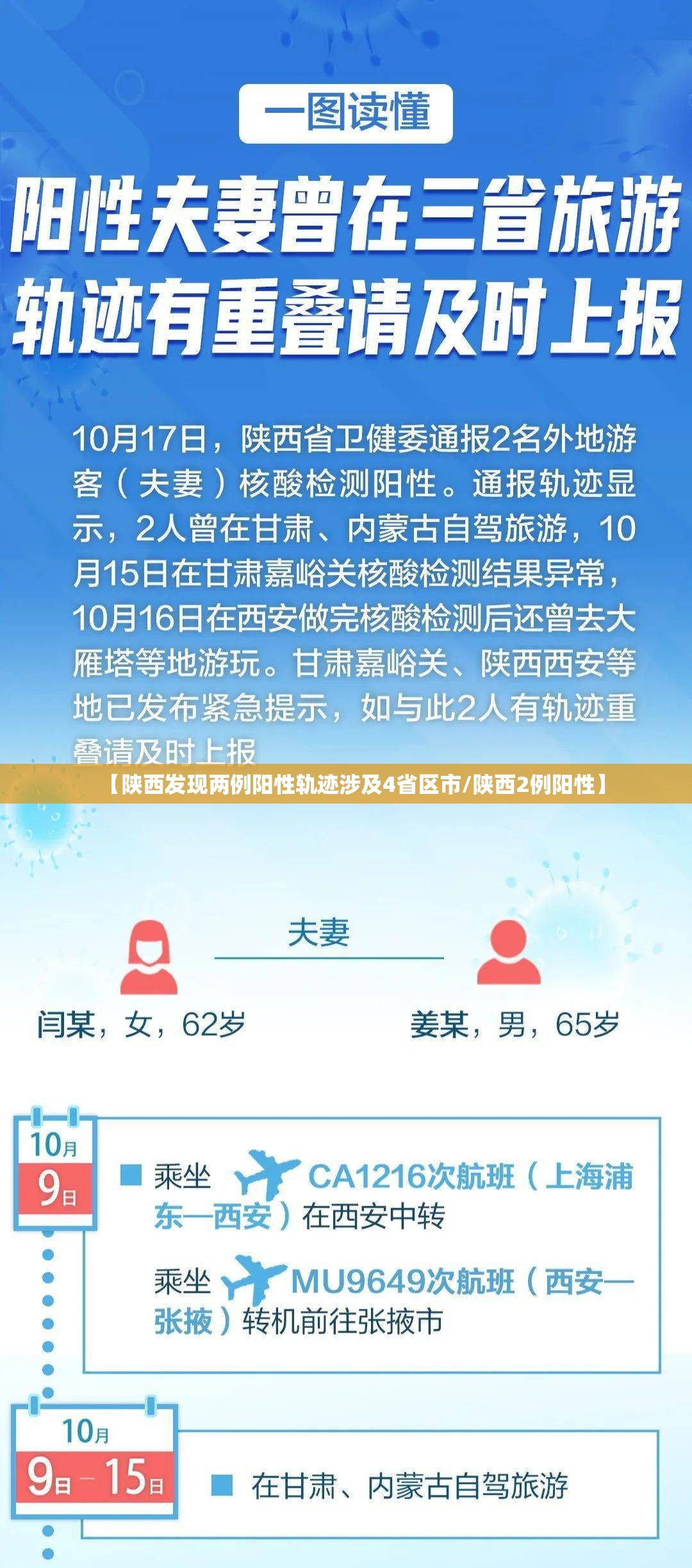 【陕西发现两例阳性轨迹涉及4省区市/陕西2例阳性】 【陕西发现两例阳性轨迹涉及4省区市/陕西2例阳性】