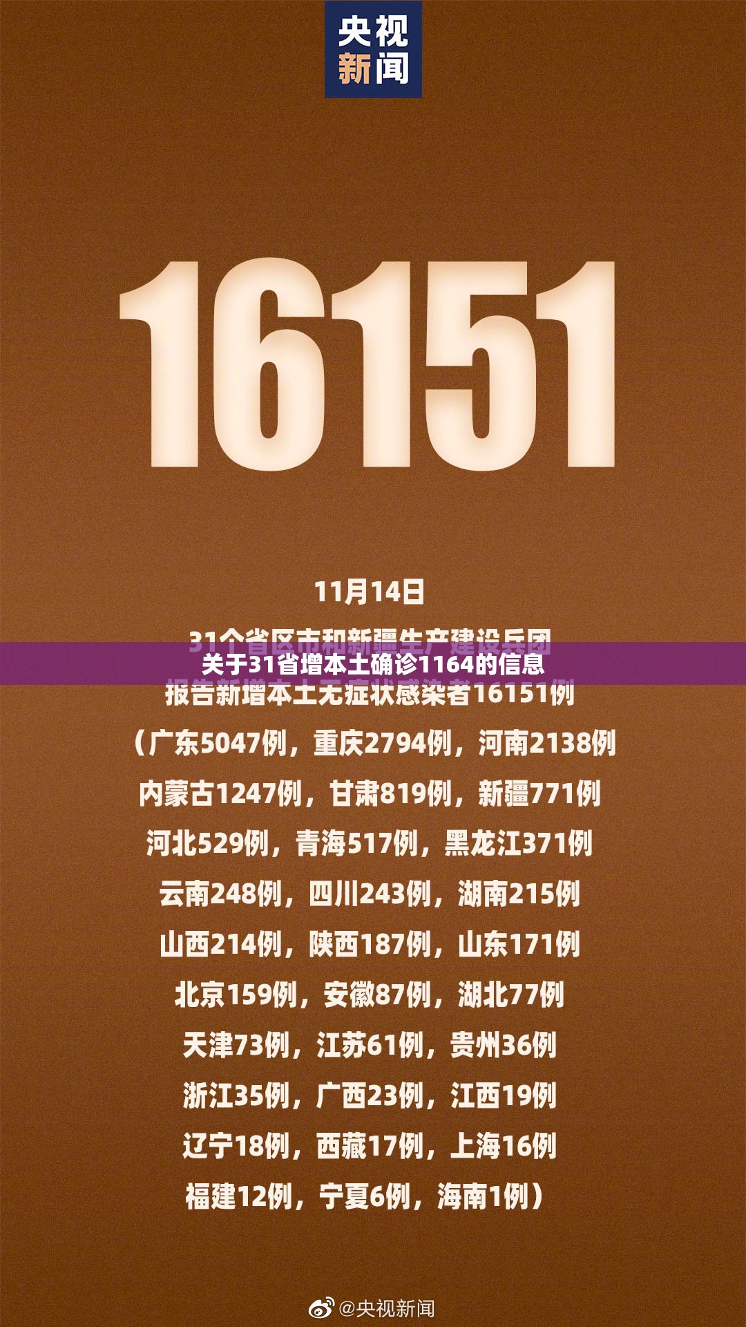 关于31省增本土确诊1164的信息