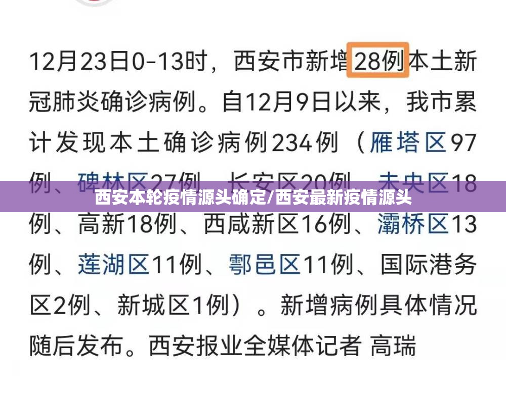 西安本轮疫情源头确定/西安最新疫情源头