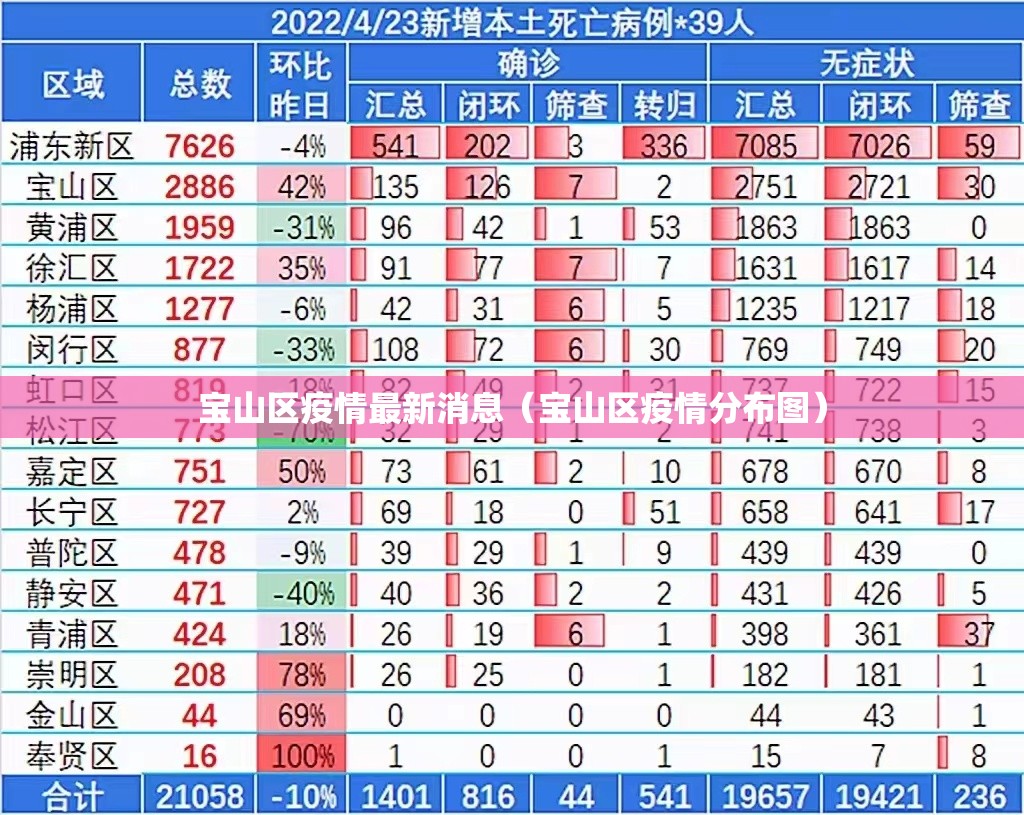 宝山区疫情最新消息（宝山区疫情分布图）