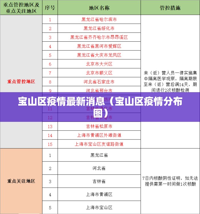宝山区疫情最新消息（宝山区疫情分布图）