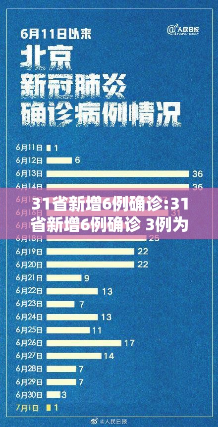 31省新增6例确诊:31省新增6例确诊 3例为本土病例 31省新增6例确诊:31省新增6例确诊 3例为本土病例
