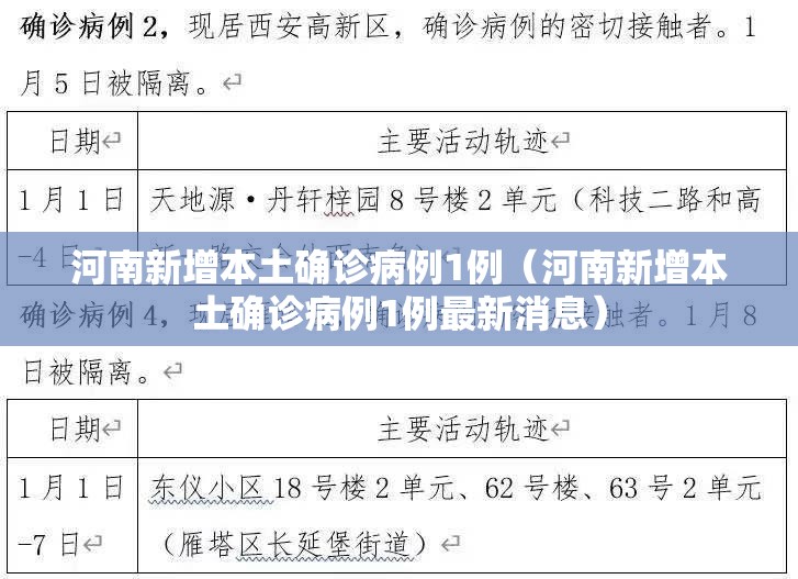 河南新增本土确诊病例1例（河南新增本土确诊病例1例最新消息）
