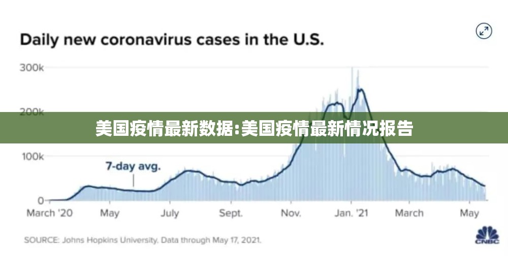 美国疫情最新数据:美国疫情最新情况报告
